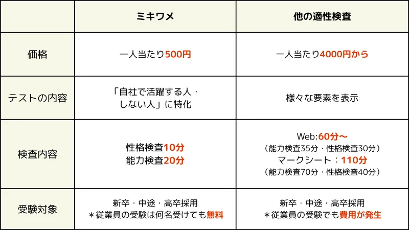 ミキワ メ 無料